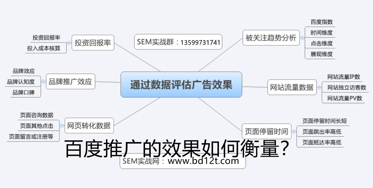 百度推广的效果如何衡量？